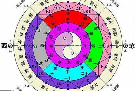 五行 形狀|五行怎麼算？輕鬆掌握五行屬性計算秘訣！ 